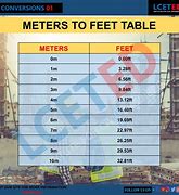 Image result for Feet to Meters