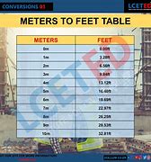 Image result for 2.1 Meters to Feet