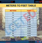 Image result for How Long Is 2 Meters