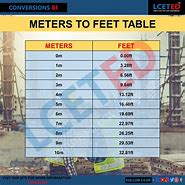 Image result for 1.76 Meters to Feet