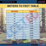 Image result for How Many Feet in 10 Meters