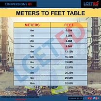 Image result for 1500 Meters to Feet
