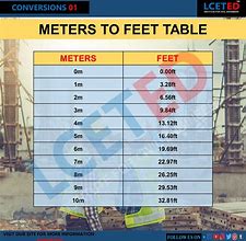 Image result for 45 Meters to Feet