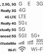 Image result for iPhone 6 SE Symbols