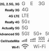 Image result for Symbol Left of 4G LTE Symbol