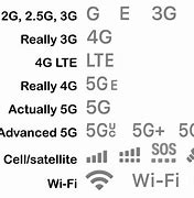 Image result for iPhone 12 with 5G Wifi