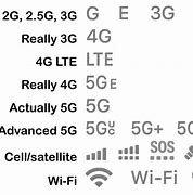 Image result for Cell Phone Logo Symbols with Wi-Fi