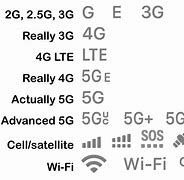 Image result for Cellular Network iPhone