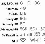 Image result for iphone signal symbol