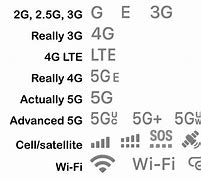 Image result for iPhone Icons Symbols