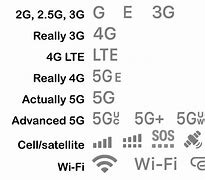 Image result for LTE Symbol iPhone