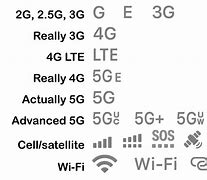 Image result for Wi-Fi Sync iPhone