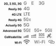 Image result for Cellular Data Symbol iPhone