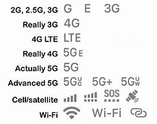 Image result for iPhone 13 Settings Meanings