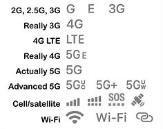 Image result for Cellular Data Symbol