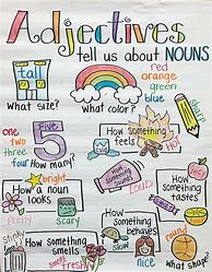 Image result for Types of Adjectives Anchor Chart