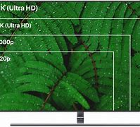 Image result for Resolution for TV Screen