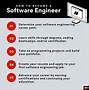 Image result for What Software Engineers Do