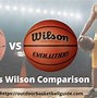 Image result for Wilson Basketball Hoop
