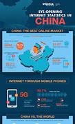 Image result for Chinese Internet