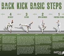 Image result for Martial Arts Steps