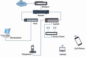 Image result for Network Switch Graphic
