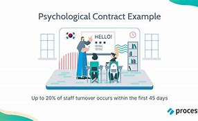 Image result for Psychological Contract in the Workplace