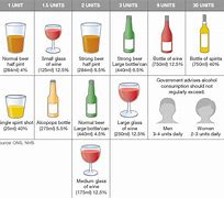 Image result for One Drink