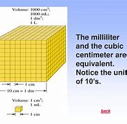 Image result for 1 Centimeter Cube