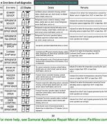 Image result for Samsung Refrigerator Error Codes