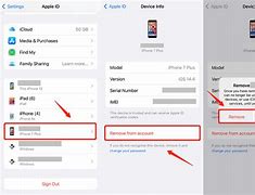 Image result for How to Remove Apple ID When Phone Is Set Up New