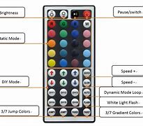 Image result for Remote LED Strip Controller