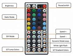 Image result for LED Remote Controller