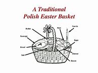 Image result for Polish Easter Dinner
