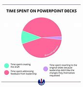 Image result for PowerPoint Consulting Meme
