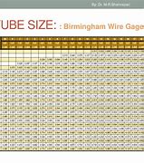 Image result for Birmingham Wire Gauge Chart