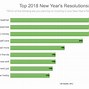 Image result for New Year Resolution 2018