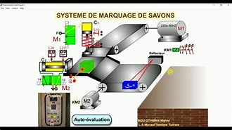 Image result for Simple Production Line