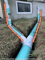 Image result for Drain Down System
