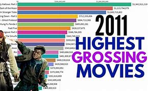 Image result for List of Top Grossing CGI Movies