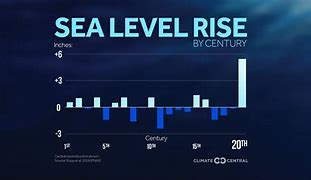 Sea levels 的图像结果