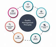 Image result for ISO 9001 Quality Policy in Marathi