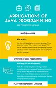 Image result for Java Programming Language