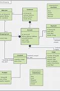 Image result for Order Class Diagram