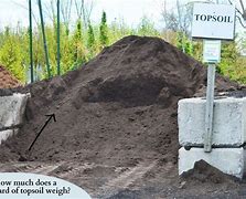 Image result for 1 Cubic Yard of Topsoil