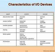 Image result for I/O Devices List