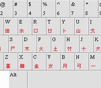 Image result for Chinese Input Keyboard