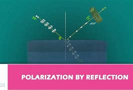 Image result for Parallel Mirror Reflection