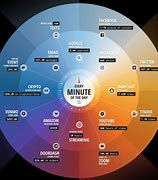 Image result for 1 Internet Minute Every Minute