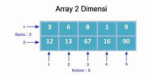 Image result for Array 2 Dimensi Dan Contoh Soal